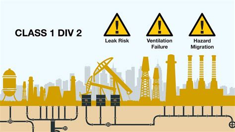 Understanding Class I, Division 2 Hazardous 